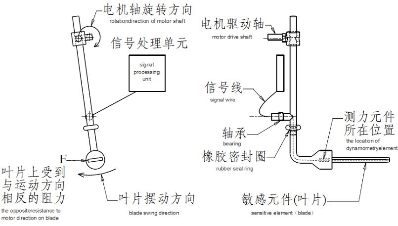 GD-PDB 內擺式前置纖維濃度變送器(圖1)