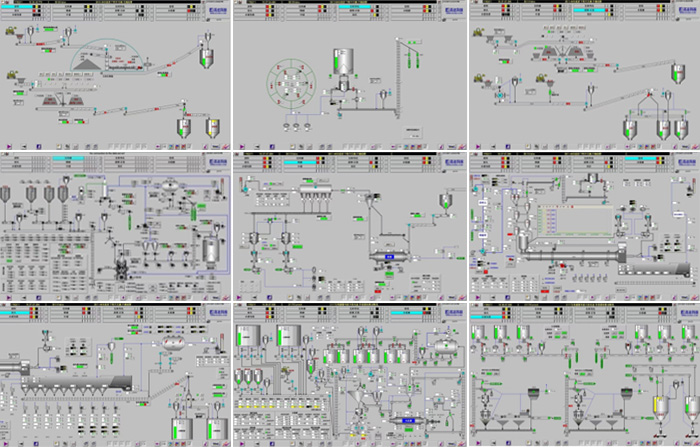 水泥生產線過程控制系統流程圖.jpg